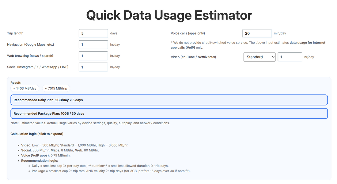 How to Use ”Quick Data Usage Estimator”: Instantly Predict Your Mobile Data Needs
